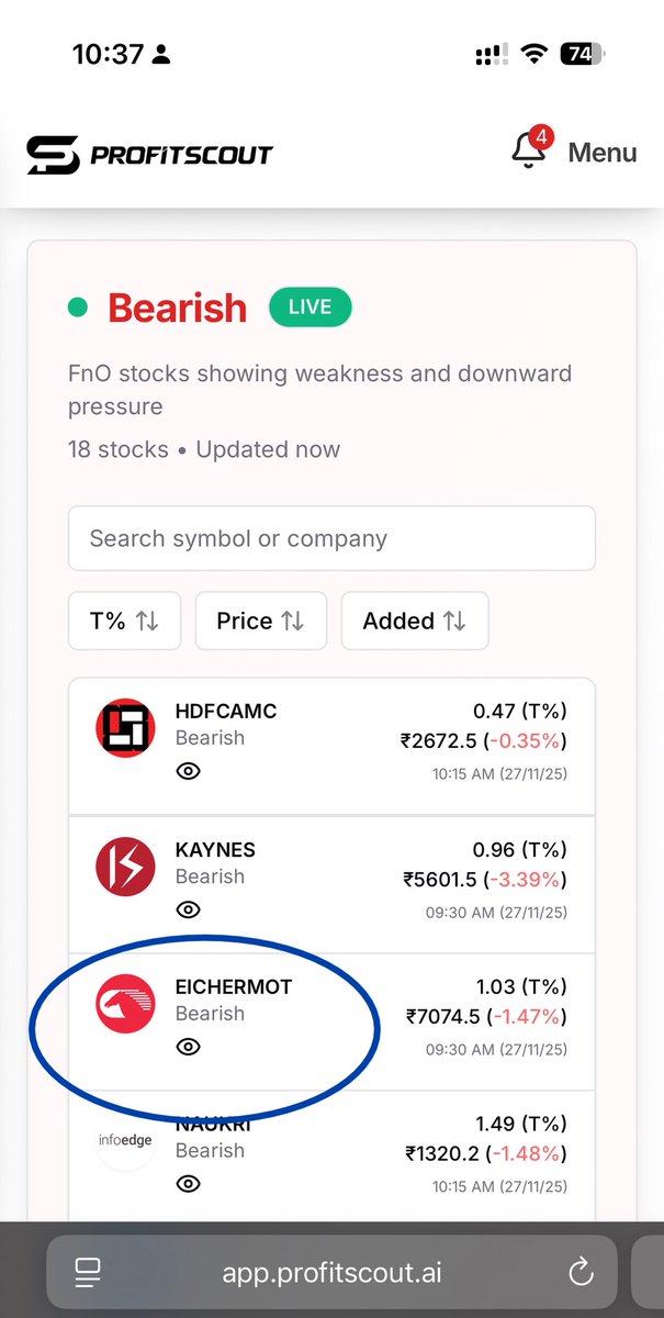 csankalp's tweet image. Ye bullish breakout zone breach hota dikh nahi raha Nifty me   

Good thing almost 30 points in EicherMotor puts and some points in #nifty put scalps and then cost sl

@_Profitscout
