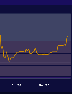 eventually it clicks