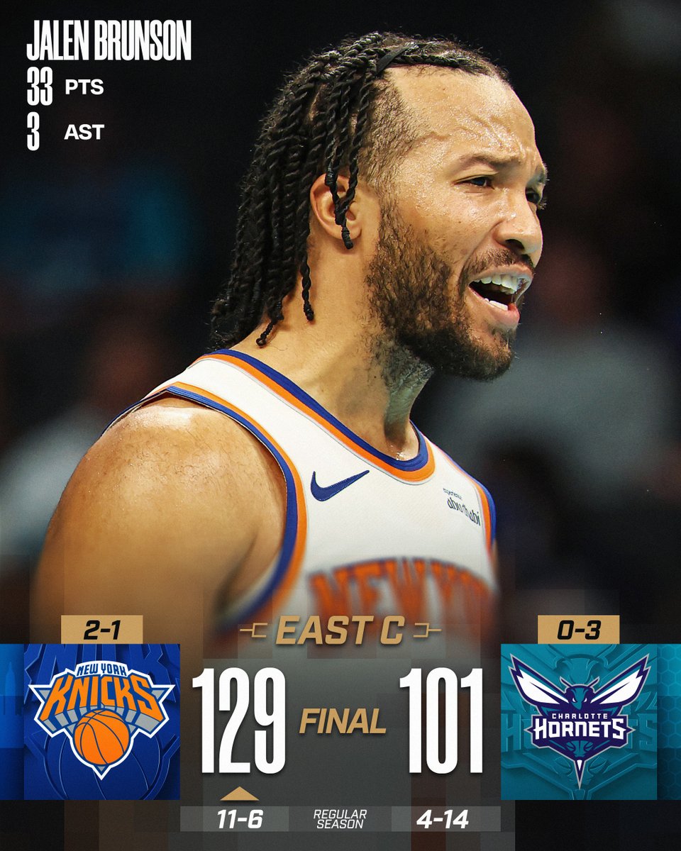 🏆 WEDNESDAY'S FINAL SCORES 🏆

Jalen Brunson' 33 powers the @nyknicks to victory in East Group C play!

Josh Hart: 22 PTS, 8 REB, 7 AST, 3 STL
Miles McBride: 19 PTS, 6-8 FGM
Karl-Anthony Towns: 19 PTS, 10 REB  