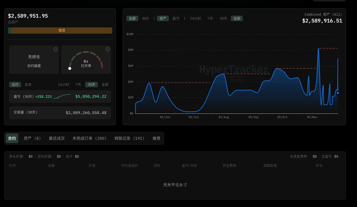 Techubscanner's tweet image. 🚨 **空头鲸鱼卷土重来！400万USDC加码ETH 25x大空，持仓飙至3483万刀！**

此前靠做空ETH狂赚 **1100万刀** 的神秘大户，再次砸下 **400万 USDC** 入 #HyperLiquid，猛增 **25倍杠杆 ETH 空单**！现持仓规模 **3483万刀**，爆仓价 **3587.25刀**...🤯💥…