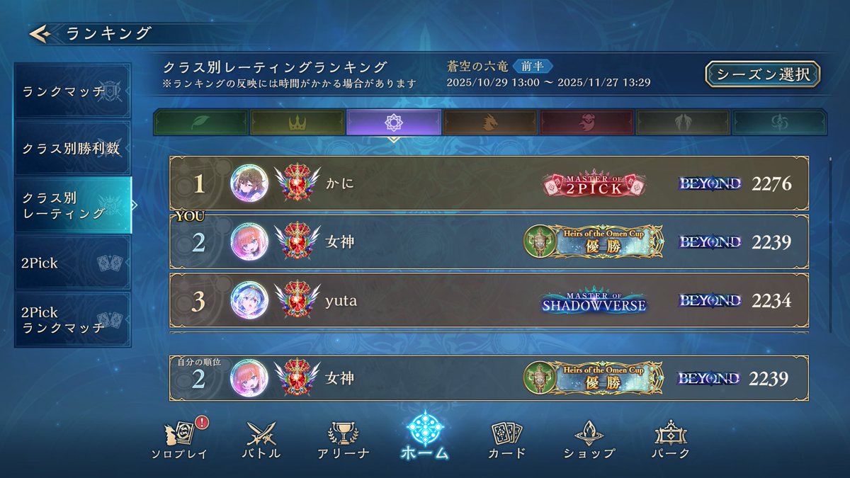 ウィッチ最終2位で終了
来月も頑張ります！