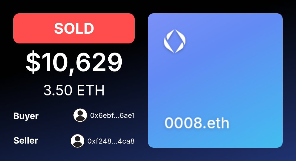 ENSMarketBot's tweet image. 💰 SOLD: 0008.eth

For: $10,628.57 (3.50 ETH)
Buyer: 0x6ebf...6ae1

Seller: 0xf248...4ca8
Club: 10k @10kClubOfficial

grails.app/0008.eth