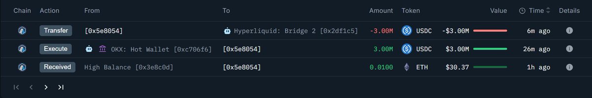 OnchainLens's tweet image. A newly created wallet deposited $3M $USDC into #HyperLiquid and placed an order to open a short position on $HYPE between $35.7-36.7.

hyperbot.network/trader/0x5e805…