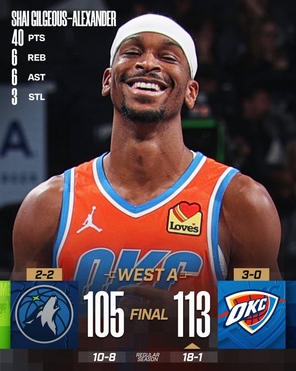 🏆 WEDNESDAY'S FINAL SCORES 🏆

SGA records his second 40-point game of the season as the @okcthunder stay undefeated in Group Play, extend their win streak to 10 and become just the 5th team in NBA history to start a season 18-1 or better through 19 games!

Anthony Edwards: 31  