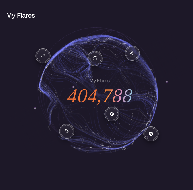 400k Flares in <a href="/solsticefi/">Solstice</a> and as I mentioned earlier as well, keeping your stablecoins safe and at work right now is the best strategy, rather than trying to put into random alts and then praying for them to pump your bags.

I was only a little involved with Solstice initially,