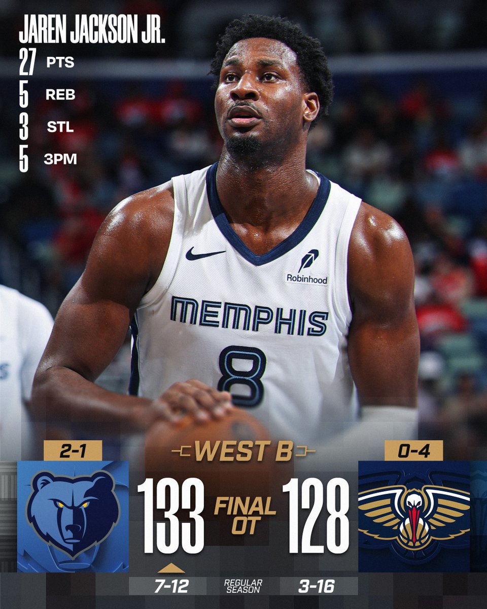 🏆 WEDNESDAY'S FINAL SCORES 🏆

Jaren Jackson Jr.'s all-around performance leads a full @memgrizz team effort in an OT thrilling win in West Group B play!

Jaylen Wells: 25 PTS, 5 3PM
Zach Edey: 21 PTS, 15 REB
Vince Williams Jr.:  17 AST (career-high)
Jose Alvarado: 24 PTS, 5 REB  