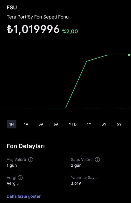 🚨 FSU (Tera Portföy Fon Sepeti Fonu) 2. günde %2 ye yükseldi! ✅

🔹Fiyat 1.019996 TL
🔹Yatırımcı sayısı coştu. 3619 kişi 🔥

🔹Yüksek risk, dev getiri!
🔹Vergi %17.5, min 1 TL...

Aldın mı? Yorumla, RT! 📈💰 

#FSU #TeraPortfoy #YatirimFonu #Tera