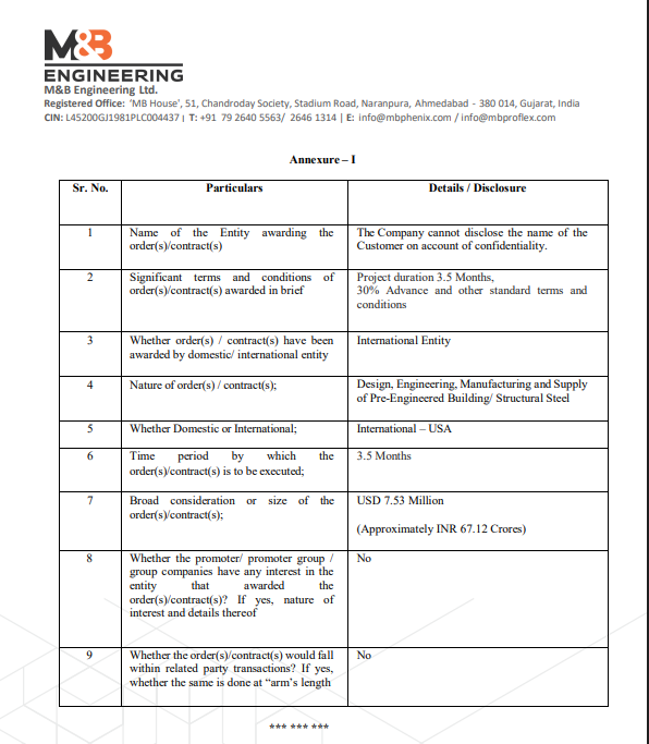 financialsarthi's tweet image. #MBENGINEERING

🚨 BIG INTERNATIONAL ORDER ALERT! 🌍🏗️

M&amp;amp;B Engineering Ltd has secured a massive global contract!

💼 Order Value: USD 7.53 Million (~₹67.12 Crores)
🏢 Market Cap: ₹2,280 Cr

🌎 Client: Confidential (USA-based international entity)
📦 Scope: Design,…