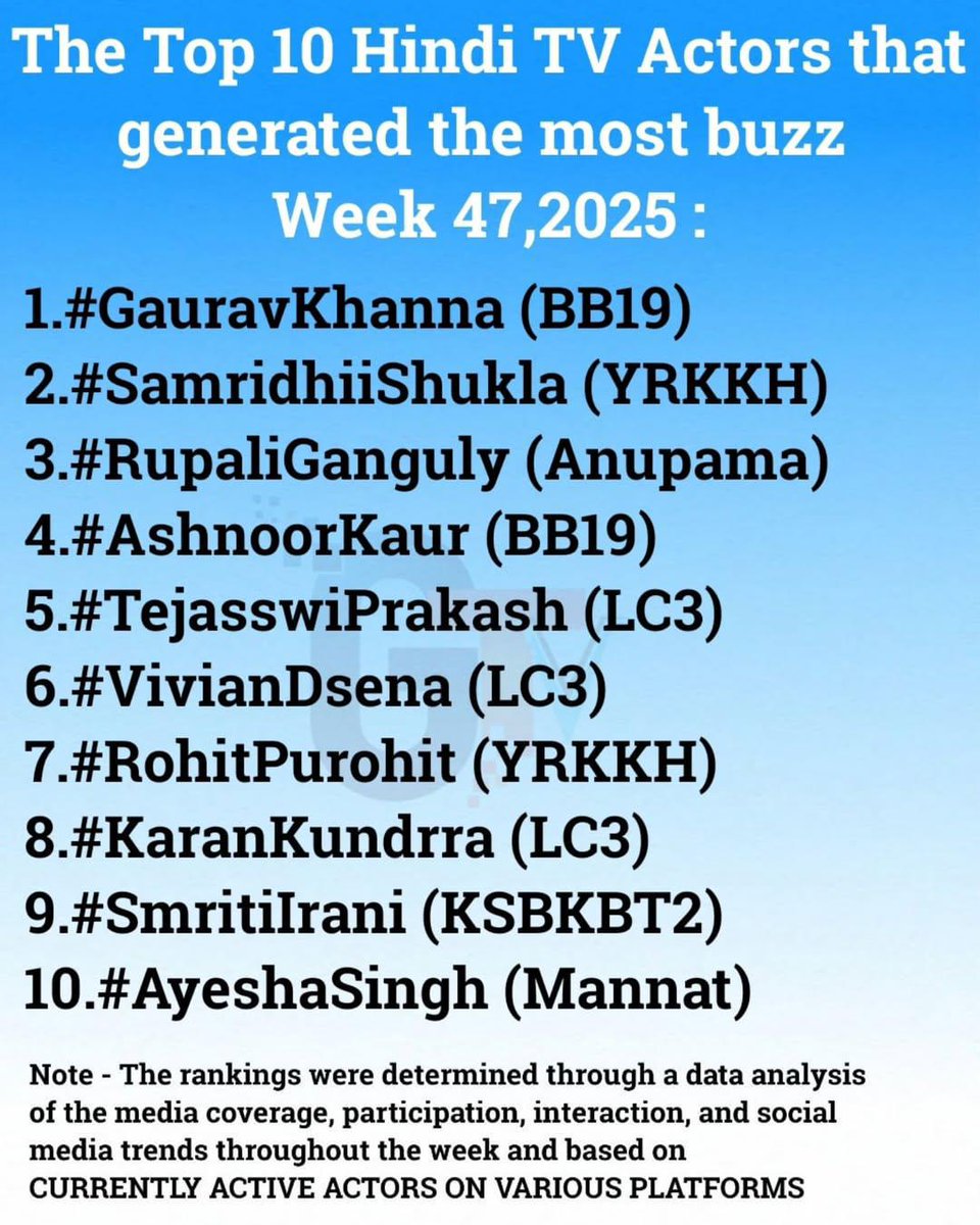 KTal81000's tweet photo. @EnglishWithIqzy @ItsHalox @Nimritian22 @merii_marzi So VD is the top most buzzed actor ...sannata toh cha gaya ab kya krga tu 😁 https://t.co/zy0zALV4ay
