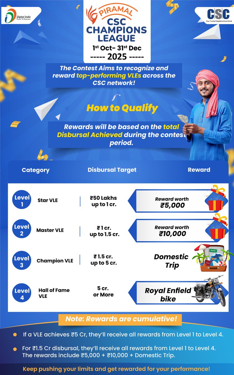 cscfinancial_'s tweet image. 🌟Piramal-CSC Champion League🌟

Period: 1st Oct’25 to 31st Dec’25

The Contest Aims to recognize and reward top-performing VLEs across the CSC network!

#csc #cscloanbazar #cscfinancialservices #piramalfinance