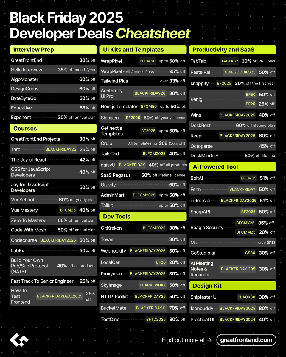 greatfrontend's tweet image. We spent hours digging through Black Friday &amp;amp; Cyber Monday deals so you don’t have to. 

Here’s the Black Friday Cheat Sheet for Developers, containing 60+ deals actually worth checking out. 

github.com/greatfrontend/…

#FrontendDevelopment #JavaScript #greatfrontend #blackfriday