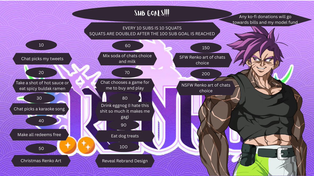 Alright y'all. I think I've got it sorted. I'll be running my first ever subathon on Wednesday, December 10th.  I might still add extra things to it but this is what I got!