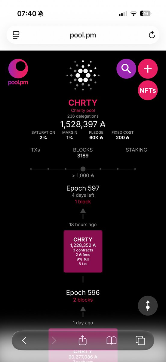 ChrtyPool's tweet image. CHRTY POOL still up and running and validating blocks 🥰 
It was a challenge since day 1 to attract delegators, still challenging, but survives 💥

I’ll never forget 1st block validated 🥹
Thank you all my delegators who make this possible ❤️

#CardanoCommunity #Cardano