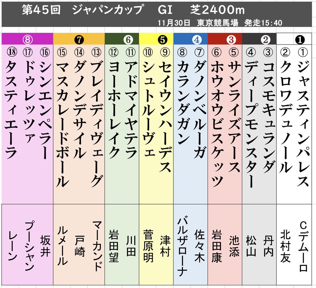 ジャパンカップの枠順