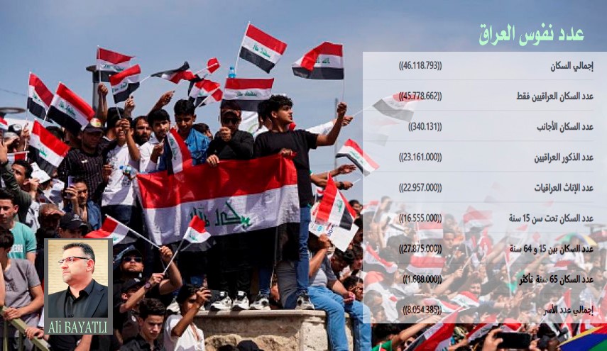 تعداد السكان في العراق 2025 .. الحقائق والبيانات kerkukgazetesi.com/%d8%aa%d8%b9%d…