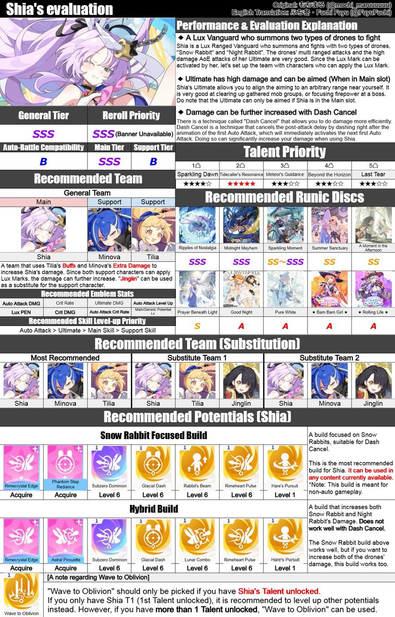 mochi_maruuuuuu's tweet image. Sorry to keep you waiting.
Here is the English version of Shia's evaluation sheet.
#ステラソラ