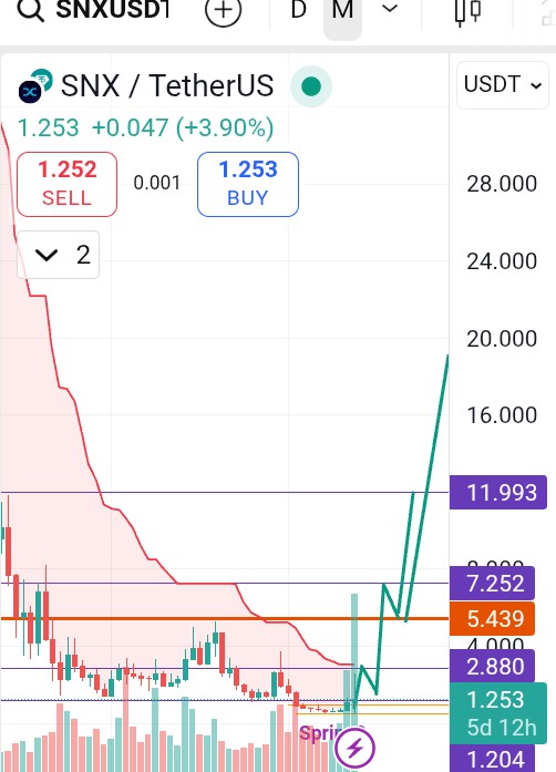 SLianLie's tweet image. #Altseason low cap 10x-100x