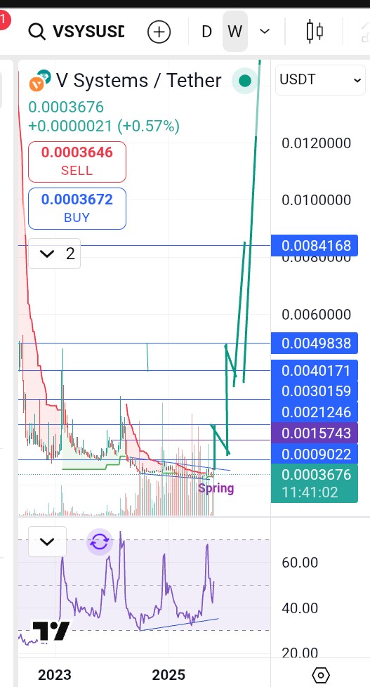 SLianLie's tweet image. #Altseason low cap 10x-100x