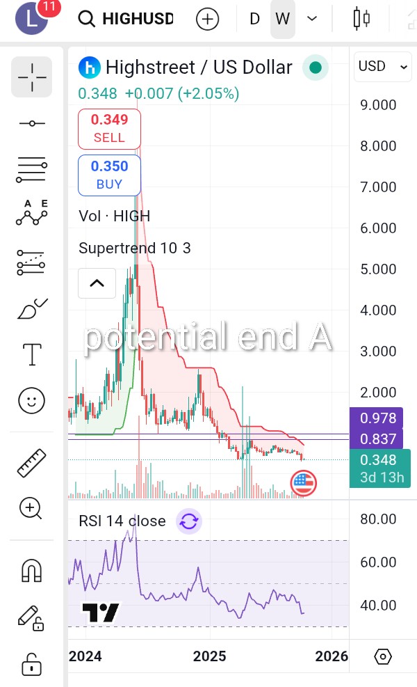 SLianLie's tweet image. #Altseason low cap 10x-100x