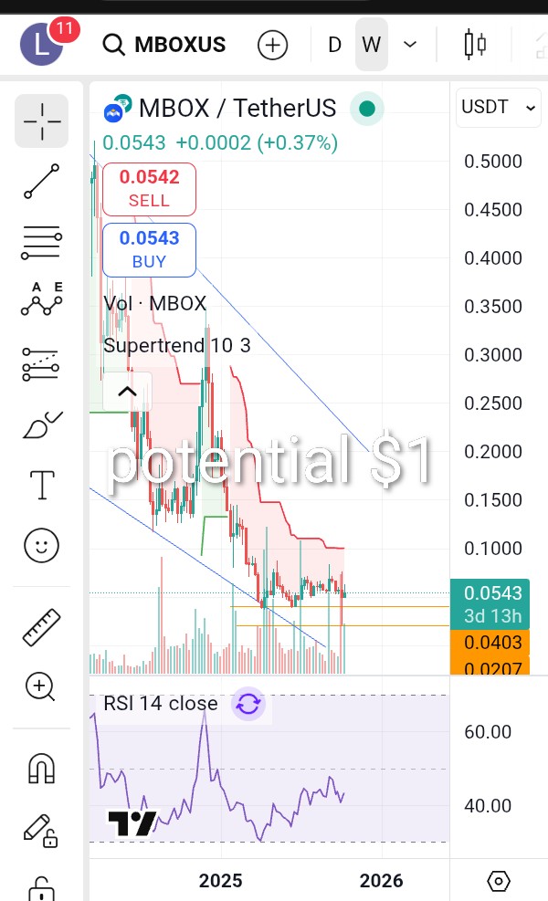 SLianLie's tweet image. #Altseason low cap 10x-100x