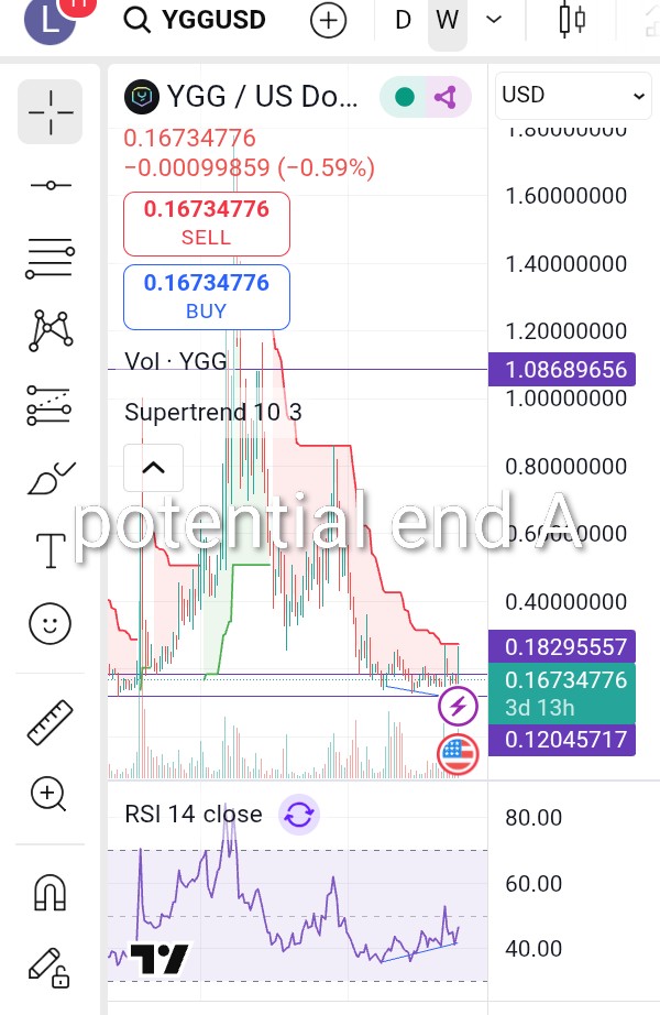 SLianLie's tweet image. #Altseason low cap 10x-100x