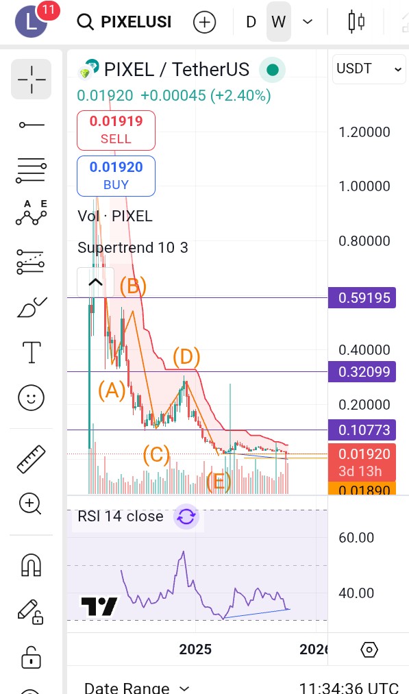 SLianLie's tweet image. #Altseason low cap 10x-100x
