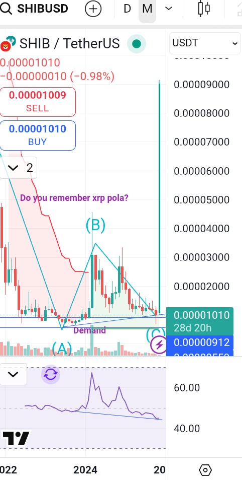 SLianLie's tweet image. #Altseason 10x-100x