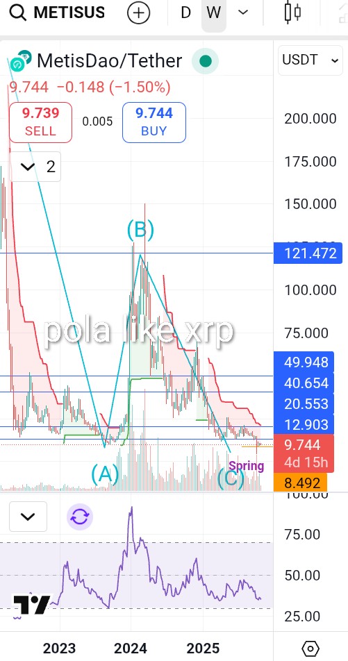 SLianLie's tweet image. #Altseason 10x-100x