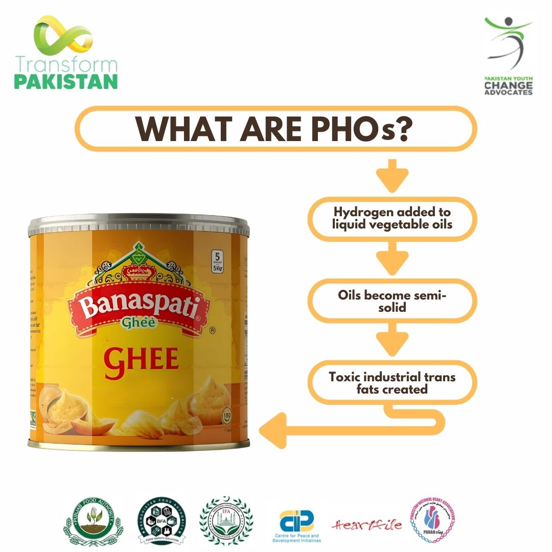 PYCAPk's tweet image. Partially Hydrogenated Oils (PHOs) are a hidden threat to our health, causing heart disease and other serious risks. It’s time to urge the government to ban them for a healthier Pakistan!
#TRANSFORMPakistan #PHOBan #PHOFreePakistan