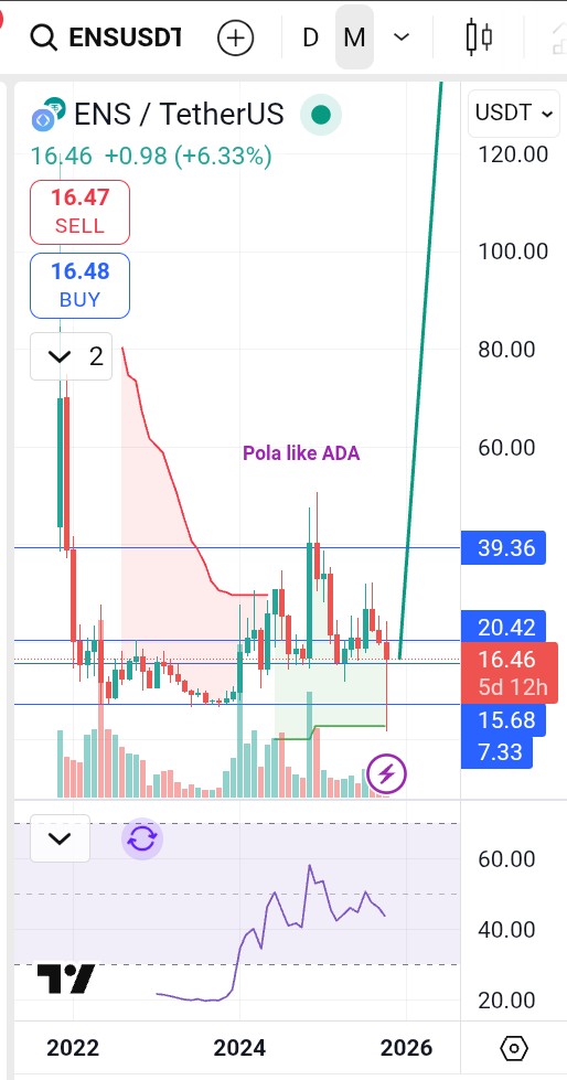 SLianLie's tweet image. #Altseason 10x-100x