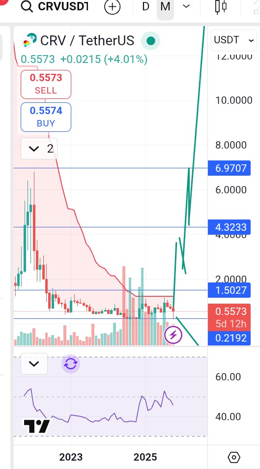 SLianLie's tweet image. #Altseason 10x-100x