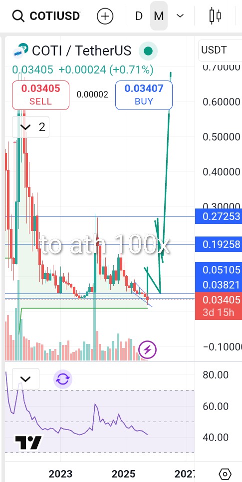 SLianLie's tweet image. #Altseason 10x-100x