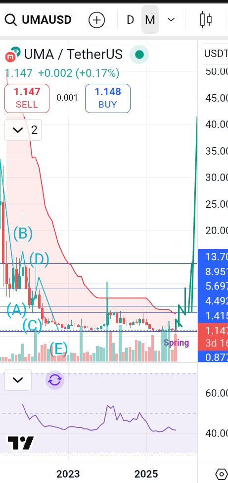 SLianLie's tweet image. #Altseason 10x-100x