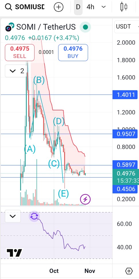 SLianLie's tweet image. #Altseason 10x-100x