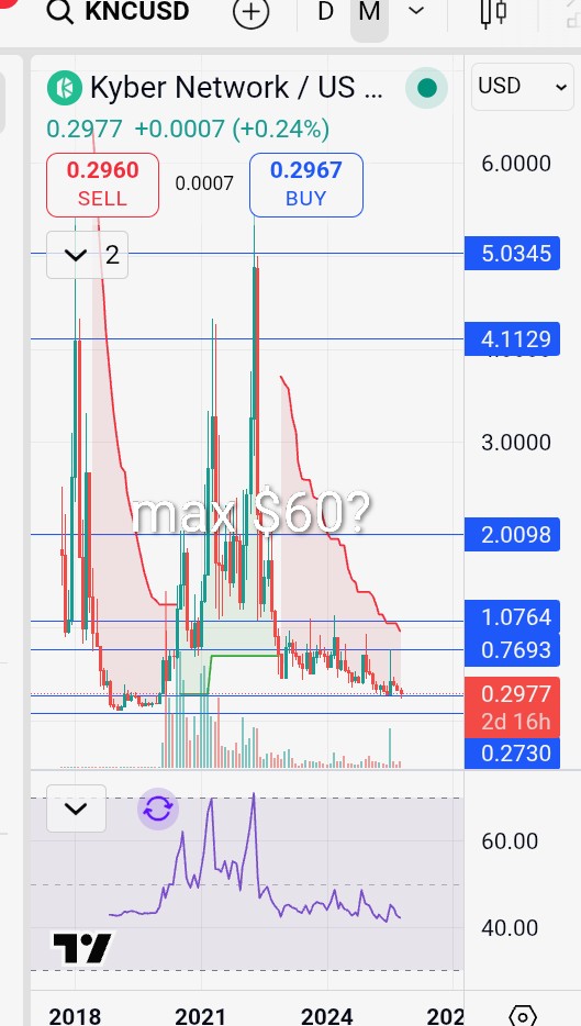 SLianLie's tweet image. #Altseason 10x-100x