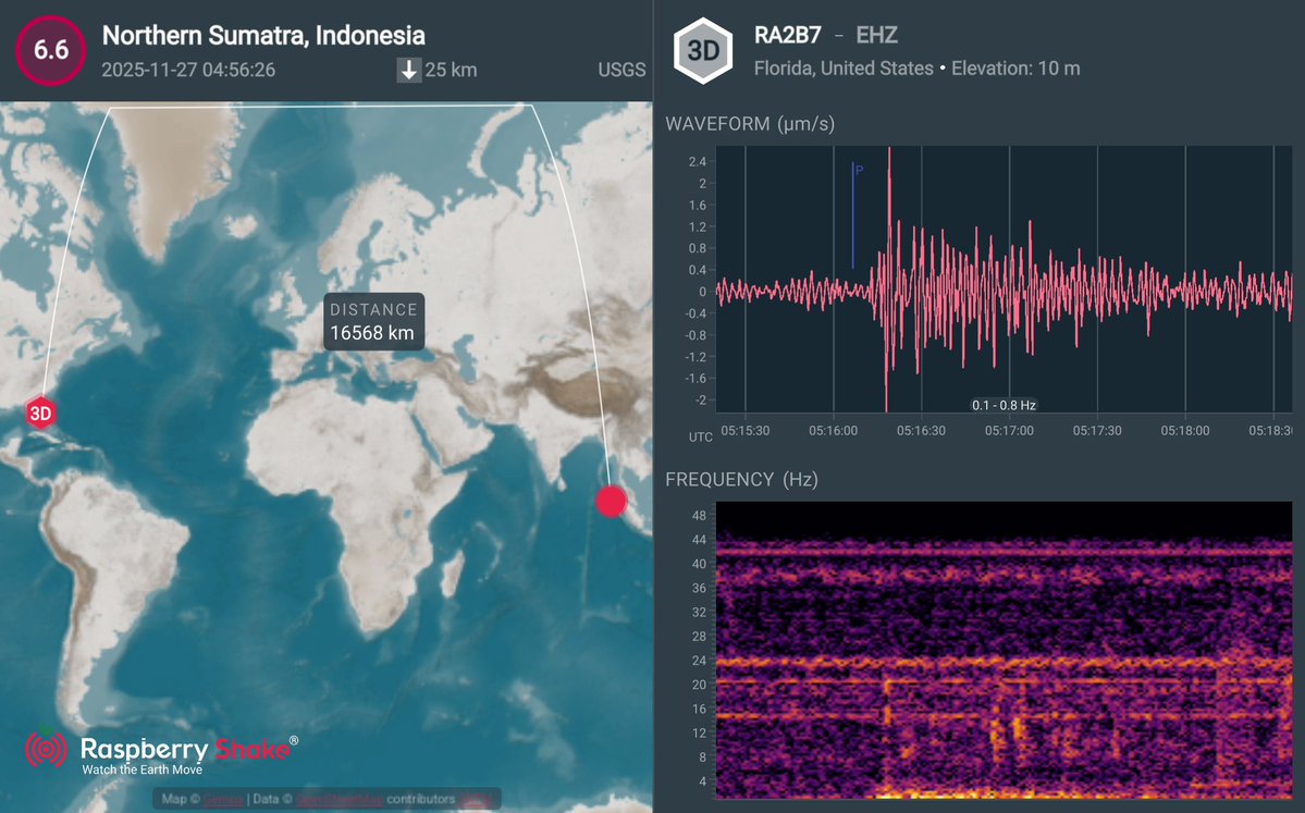 frwards's tweet image. Nice PKP from M 6.6 Northern Sumatra, Indonesia #earthquake that was recorded on my Raspberry Shake 3D (AM.RA2B7) as a member of #RaspberryShake #CitizenScienceseismic network. See what&apos;s shaking near you with the @raspishake #ShakeNetmobile app.