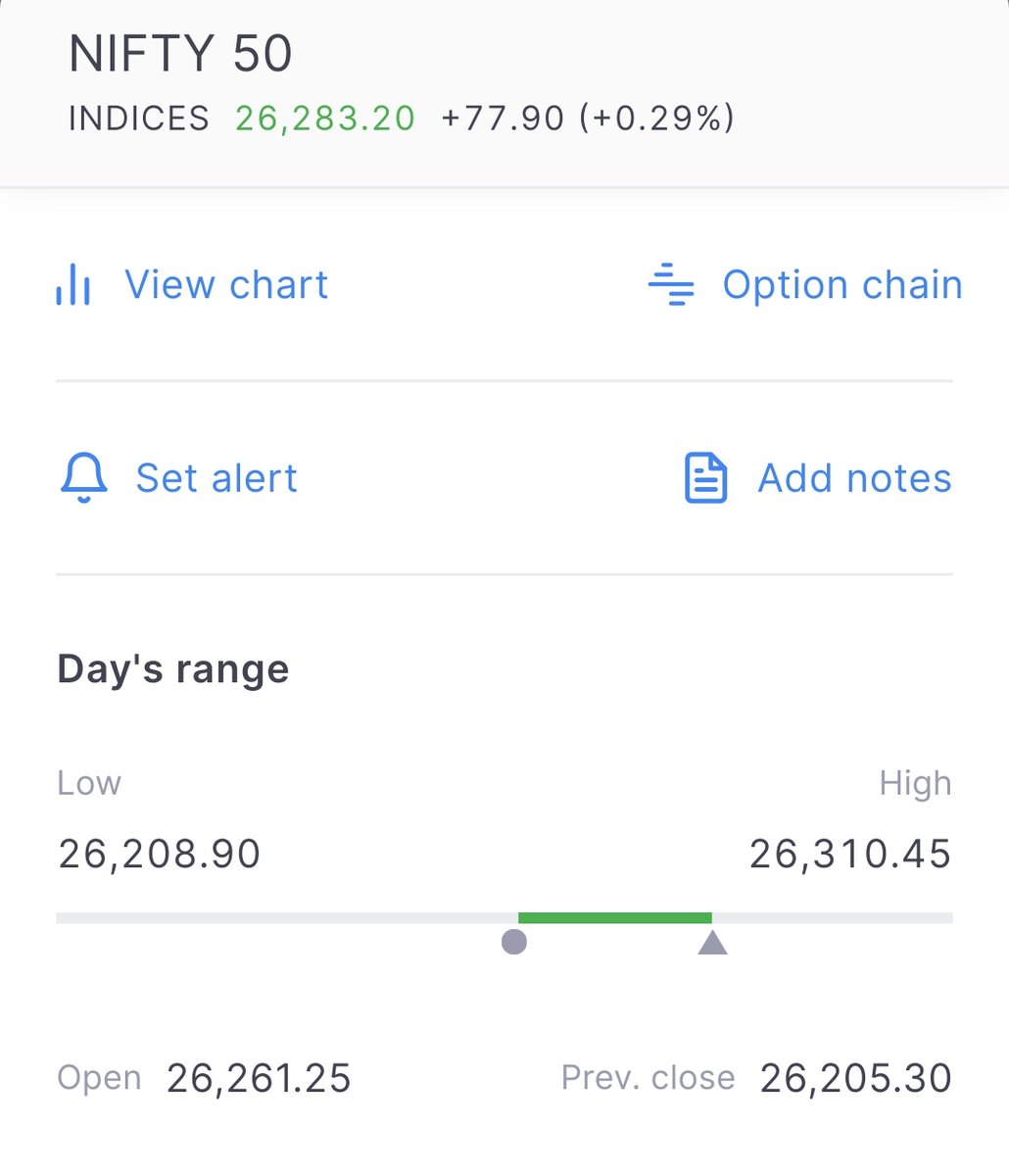 Nifty Hits ATH today 🔥🔥

Made high 26310 ✅✅
