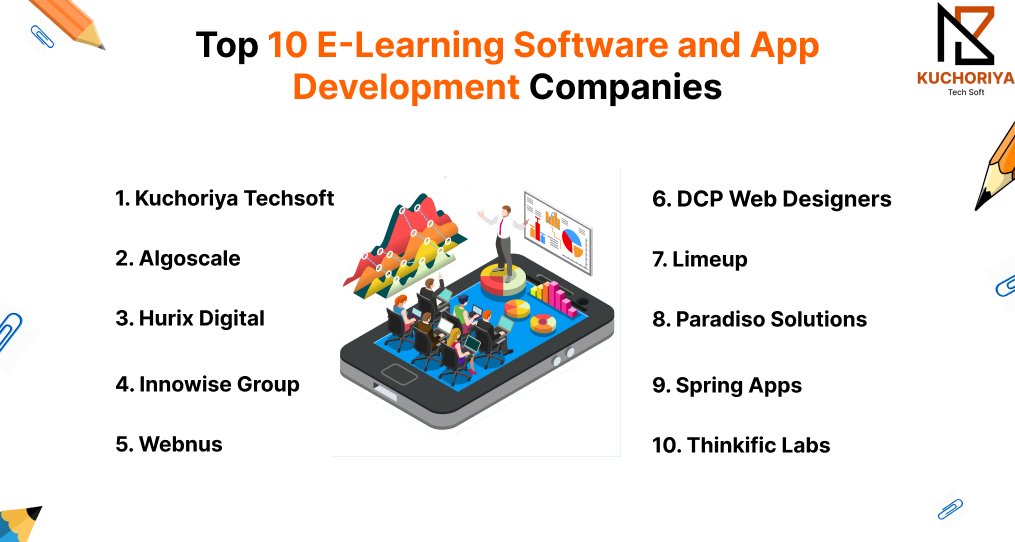KuchoriyaSoft's tweet image. Top 10 E-Learning Software &amp;amp; App Development Companies 2025–26

✨ Top EdTech innovators transforming digital learning

🔗 kuchoriyatechsoft.com/blog/top-e-lea…

🎄 Special Christmas Offer on App &amp;amp; Website Development
kuchoriyatechsoft.com/blog/christmas…

#Elearning #EdTech #LMS #AppDevelopment