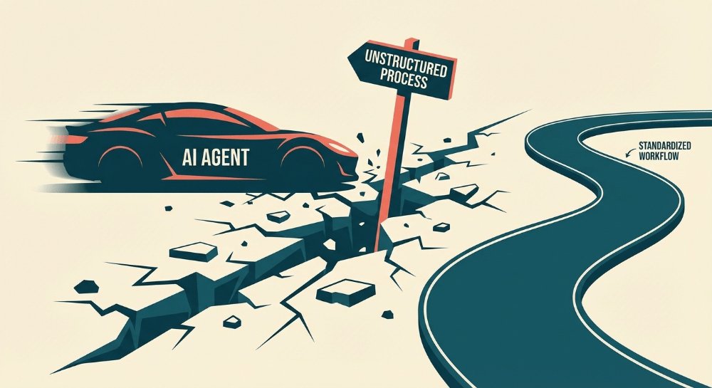 RevazGh's tweet image. Automating a broken process = broken results faster. 🏎️

AI amplifies chaos.

Standardize first. Automate second.

Comment &quot;AI&quot; to fix your workflow. 🗺️

#workflow #businessprocess #ai