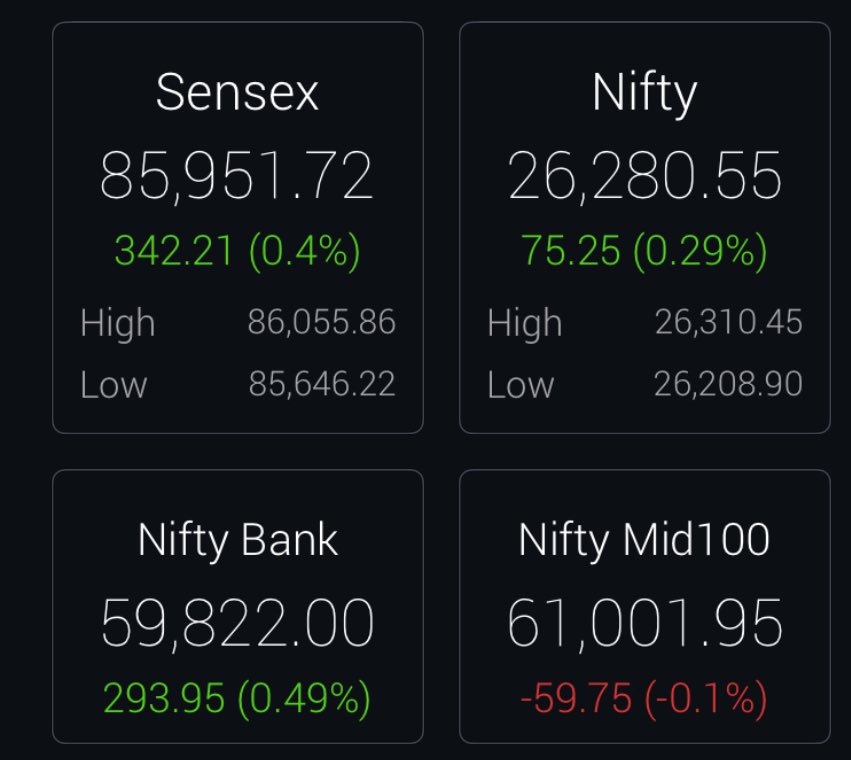 ArrushAdityadev's tweet image. Good time to lock the profit! 
1000 point move in bank nifty in 3 days