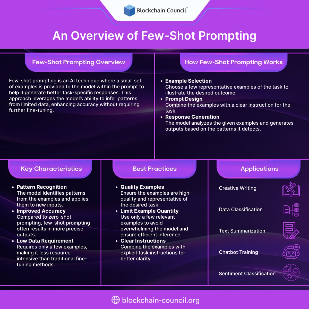 bcc_council's tweet image. ✨ Explore how example selection, prompt design, and response generation improve clarity, accuracy, and task performance.

Get Certified: blockchain-council.org/certifications…

#FewShotPrompting #AIPrompting #AITraining #BlockchainCouncil #MachineLearning #PromptEngineering #AIEducation #ml