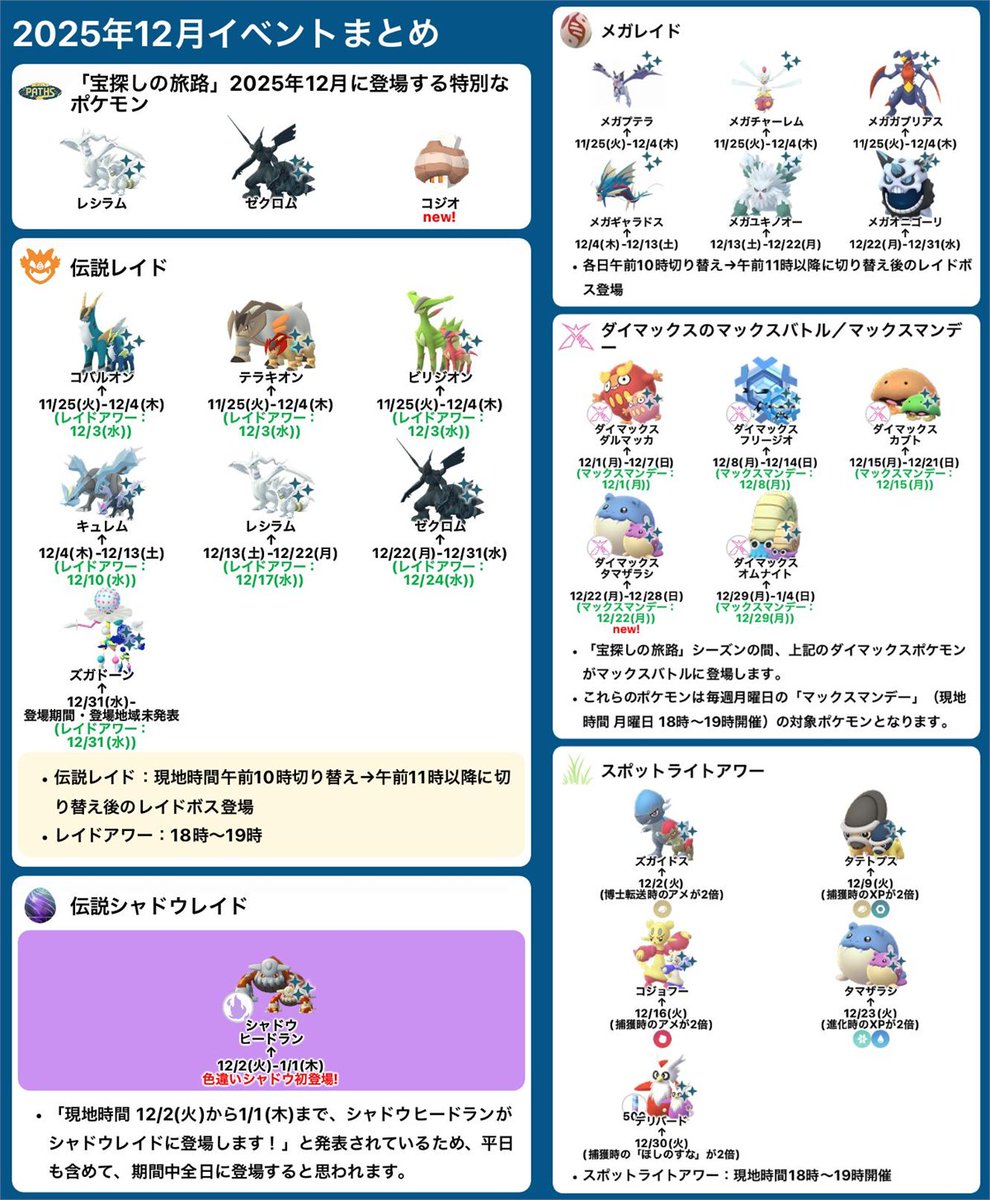 ポケモンGOの2025年12月のスケジュール ✓初登場のD-Maxポケモン