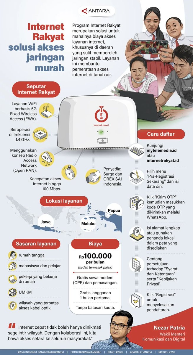 antaranews's tweet image. Internet Rakyat solusi akses jaringan murah 

Program Internet Rakyat merupakan solusi untuk mahalnya biaya akses layanan internet, khususnya di daerah yang masih sulit memperoleh jaringan stabil. Layanan ini membantu pemerataan akses internet di tanah air.

Laman #Infografis:…