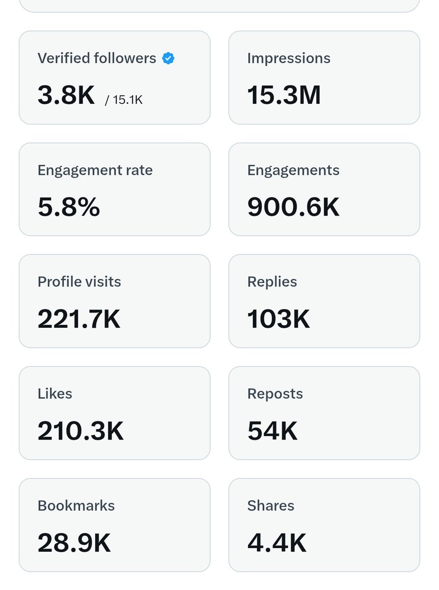 🔥 Promotion List Update!
🔁 Repost this
Follow 👇
@goinTyHard
<a href="/SOFTTECHXBT/">SOFTWEB3TECH-{XBT}</a>
<a href="/Johnnylinc/">Ambassador Olalekan Oyedeji, B.Ed., TRCN, TESOL 🌎</a>
<a href="/katariaR1995/">𝑲𝒂𝒓𝒏𝒂 ⚔️ 𝑻𝒉𝒆 𝑼𝒏𝒔𝒕𝒐𝒑𝒑𝒂𝒃𝒍𝒆</a>
<a href="/Borsabilgesi81/">Mehmet Tunç</a>
<a href="/ilhamautomation/">Ilham | Crypto & AI Automation expert</a>
<a href="/kingReZor/">Lion king</a>
<a href="/Funny_videos_9/">Fun viral life</a>
<a href="/MKDJobsNew53/">Matineeguy</a>
<a href="/Meschaqkmi/">Kmi</a>
<a href="/camiron_d_great/">ℂ𝔸𝕄𝕀ℝ𝕆ℕ-𝔻-𝔾ℝ𝔼𝔸𝕋</a>
<a href="/UTDIvan_/">Ivan</a>
<a href="/yoganandhan2206/">Yoganandhan</a>
<a href="/Madiraz/">MADIRA</a>
<a href="/XrpNeverGiveUp/">Sébastien</a>
🔔 Turn Notification ON