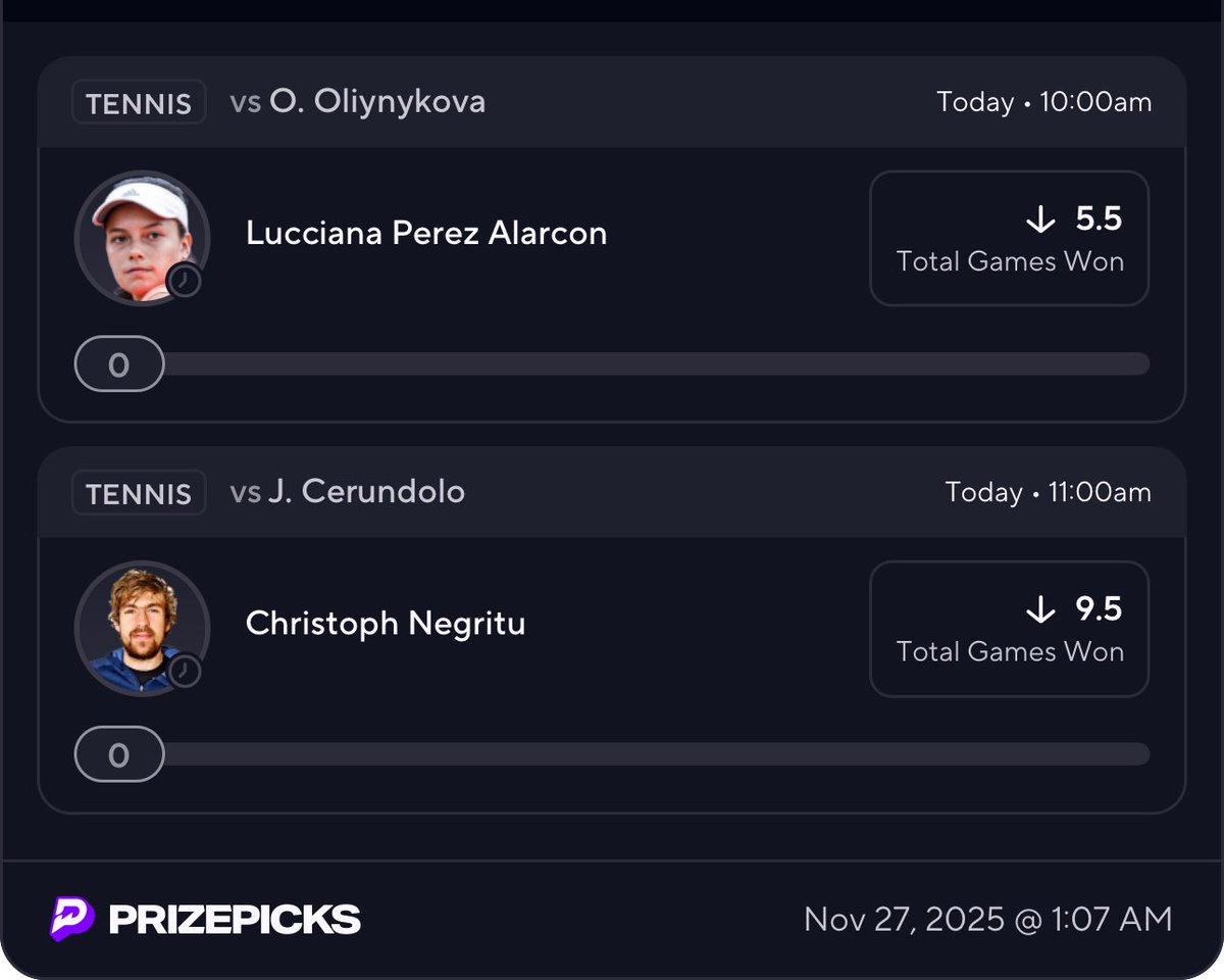 agent_meshi's tweet image. 🎾 3x wake n cash

Buenos Aires 🇦🇷 x Temuco 🇨🇱

🔗: prizepicks.onelink.me/gCQS/shareEntr…

Oliynykova 2-0, Cerundolo 2-0

❤️ if tailing.

when this cashes you join discord. link in bio.

#PrizePicks #GamblingX #PlayerProps #tennis #ATP #WTA #IndoorHard #TennisPicks