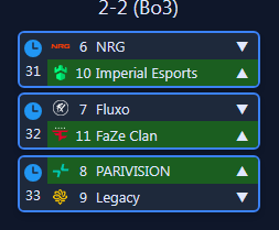 supermadgg's tweet photo. Any 2/3 wins would still keep the diamond dream alive, but watching how Imperial played yesterday. I have more hope for Faze and Parivision now. https://t.co/831sLgmwA2