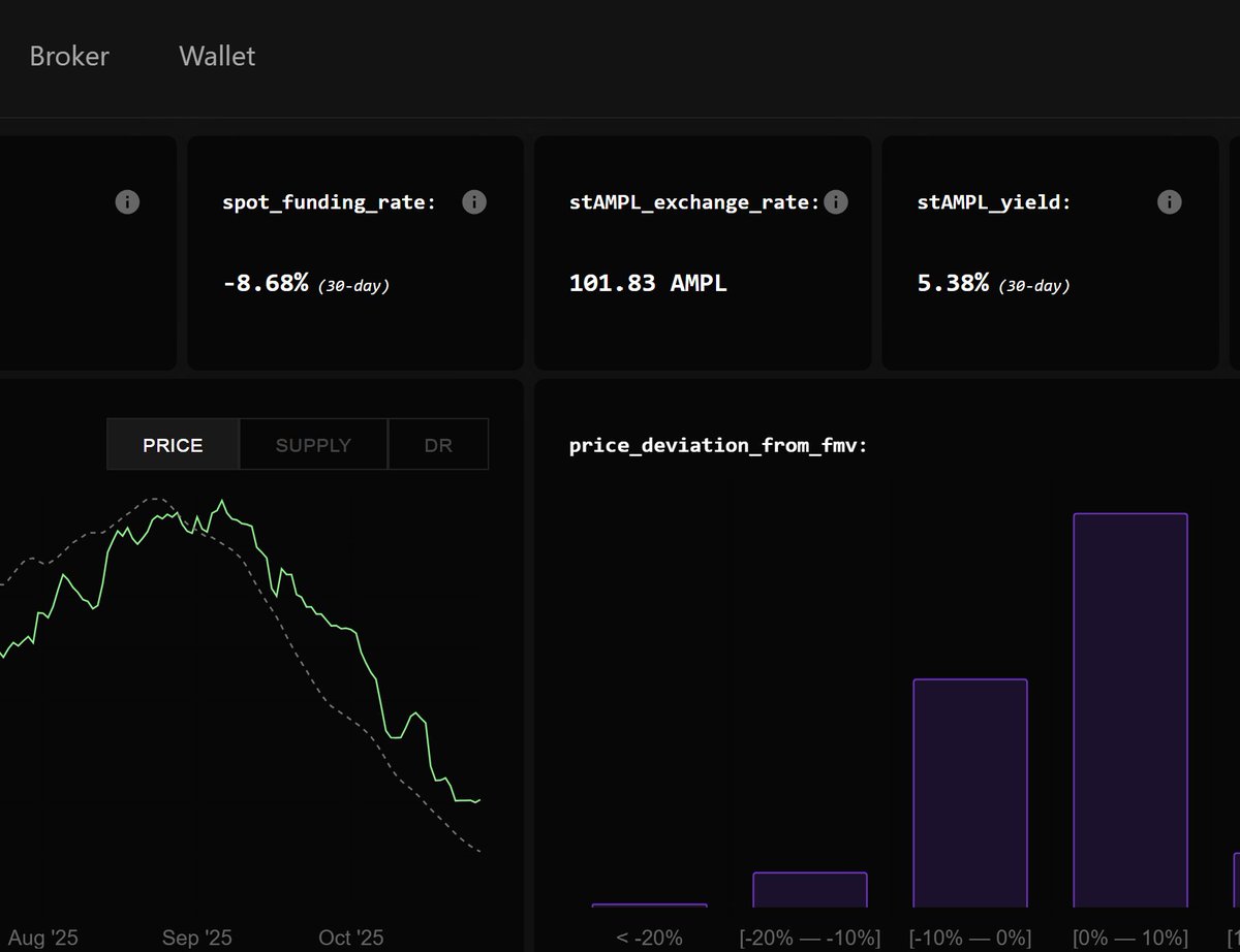 cowboy_oh_gee's tweet image. just a few hours later the rebase brought is even closer.     I haven&apos;t been tracking exit fees, but i think those have been going down as well. 

This $spot chart is a guess how price may play out over the next few months.  Not science, just a drawing.

x.com/cowboy_oh_gee/…