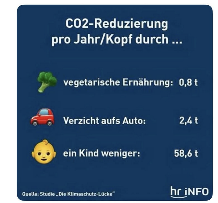 Schon mal darüber nachgedacht:
Wir sind nicht in diese Welt geboren worden, um CO2 zu reduzieren.
Was der ÖRR hier verbreitet, ist kinderfeindlich und damit menschenfeindlich!