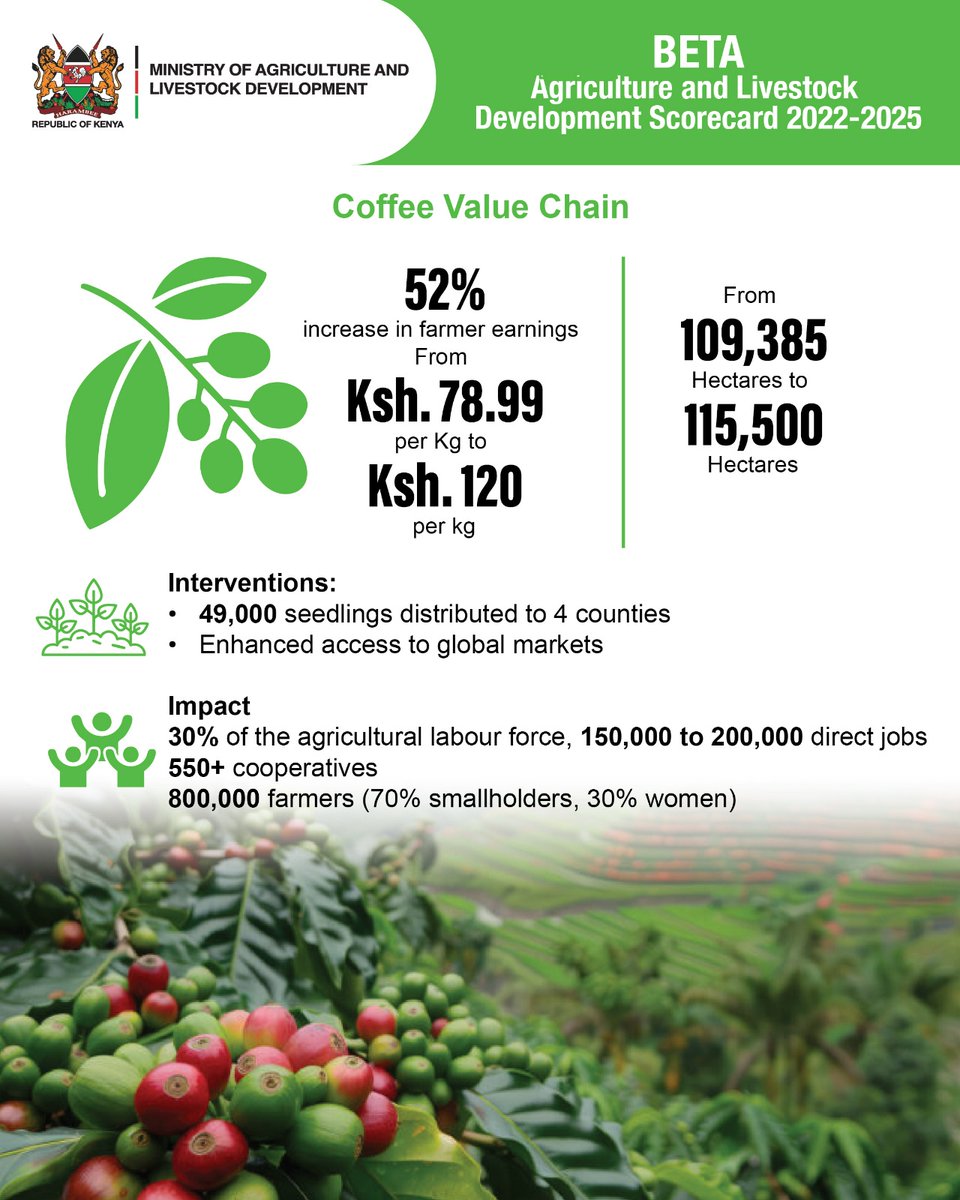 SaraKe_biya's tweet image. DRIVE livestock insurance now protects 238,000 pastoralists and 2.7 million animals. #MoALD ensures coverage, #AgriNext supports Agri Tech Revolution, and the Enashipai Summit showcases transformative solutions for pastoral communities.