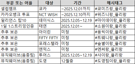 2025.11.27 15:12 기준 업데이트!